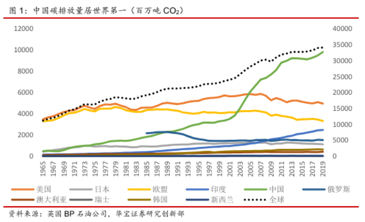 重要文件出台，碳交易再度站上风口！