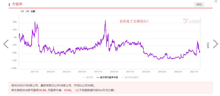 重要文件出台，碳交易再度站上风口！