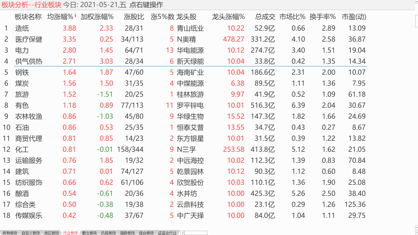 中股下调震荡 美股反弹震荡