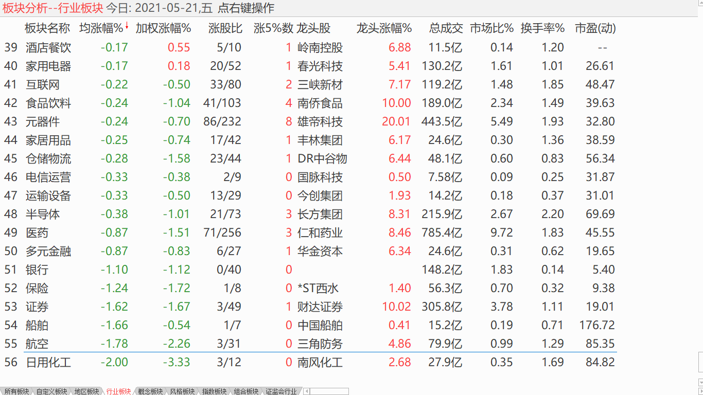 中股下调震荡 美股反弹震荡