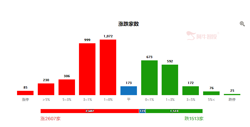 语音龙头，A股的黑科技！