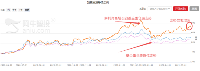 万亿再现，继续干机构核心品种？