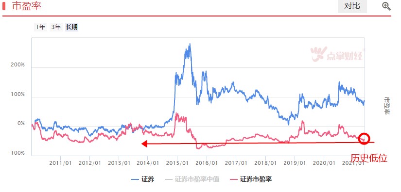 新一轮行情启动！主线关注这三个方向