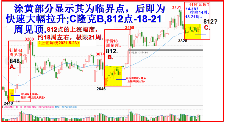 看好5.6.7，6月主升段！！