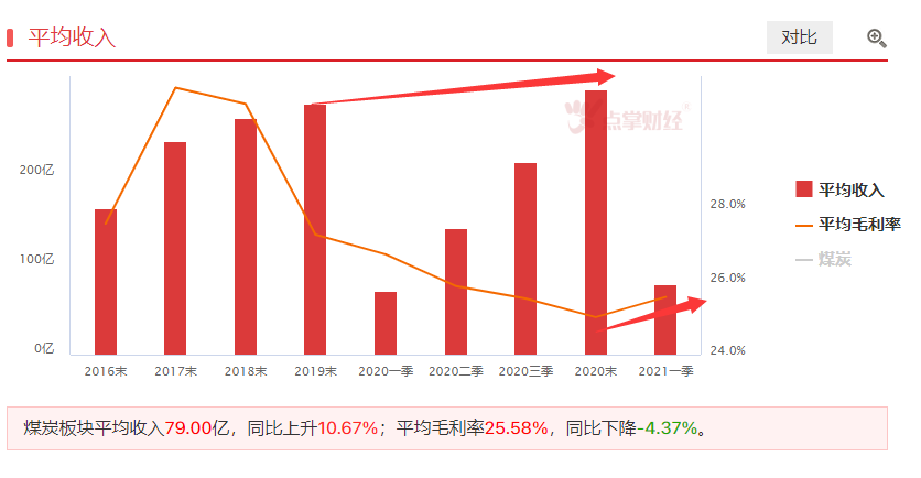 再论煤炭板块的中期参与性机会