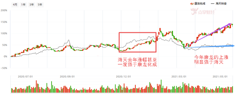 万亿再现，继续干机构核心品种？