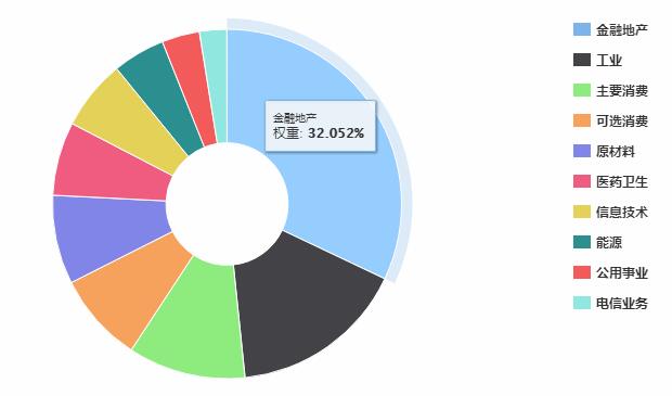 为什么指数涨个股不涨，指数跌个股大跌？