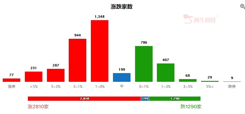 新一轮行情启动！主线关注这三个方向