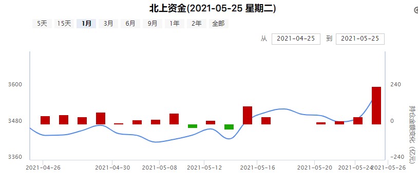 新一轮行情启动！主线关注这三个方向