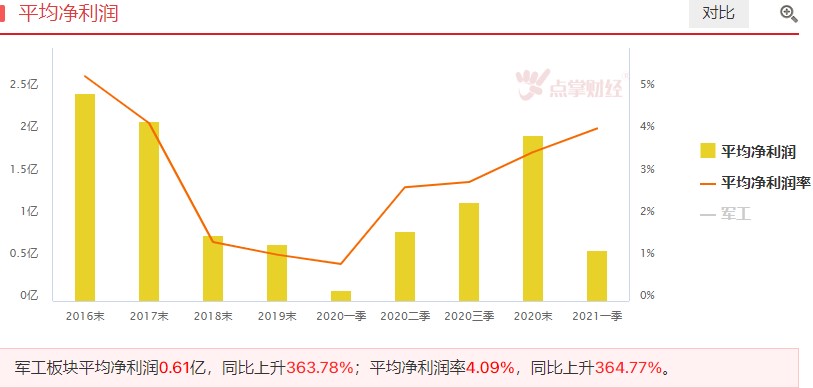 这一板块迎来超配阶段