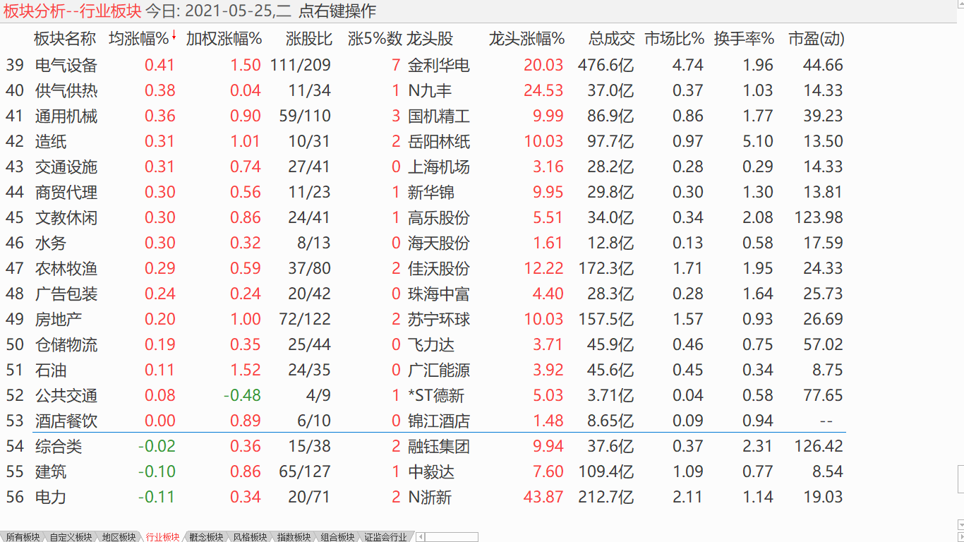 小盘进入盘升 抓住优质标的