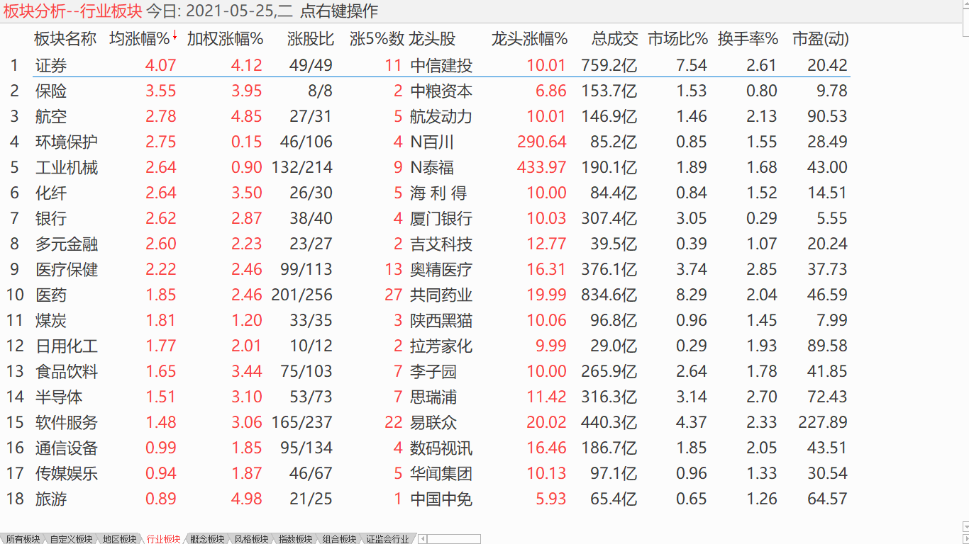 小盘进入盘升 抓住优质标的