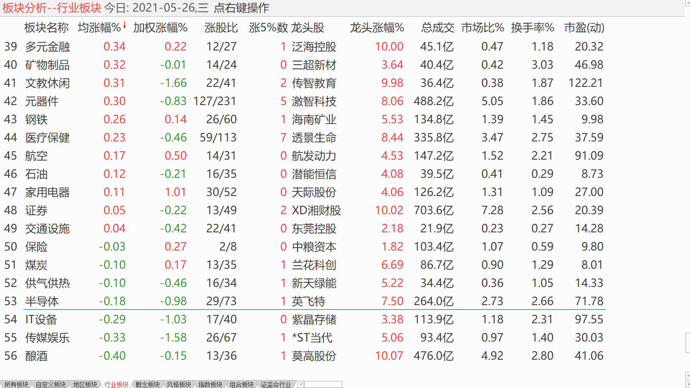 小盘趋势不变 积极策略不变