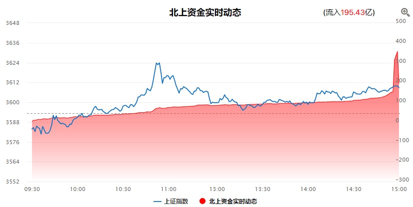 趋势已成，迎风而动！