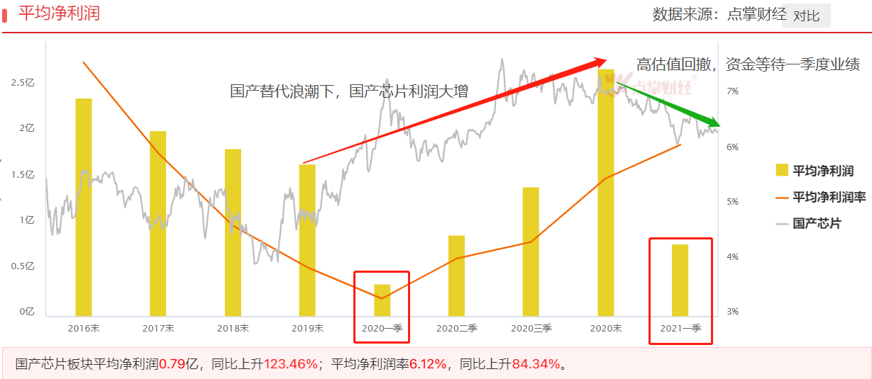 严重缺芯！芯片行业迎来历史性大机遇！