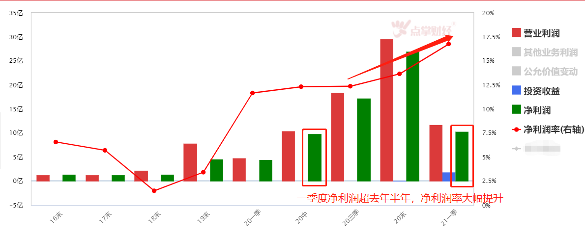 芯片行业迎来历史性大机遇！送你一份投资宝典！