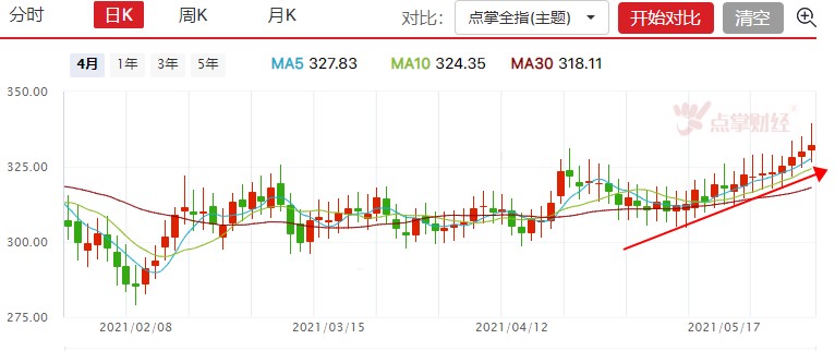 新能源汽车政策继续加码，机构又调研了哪些公司？