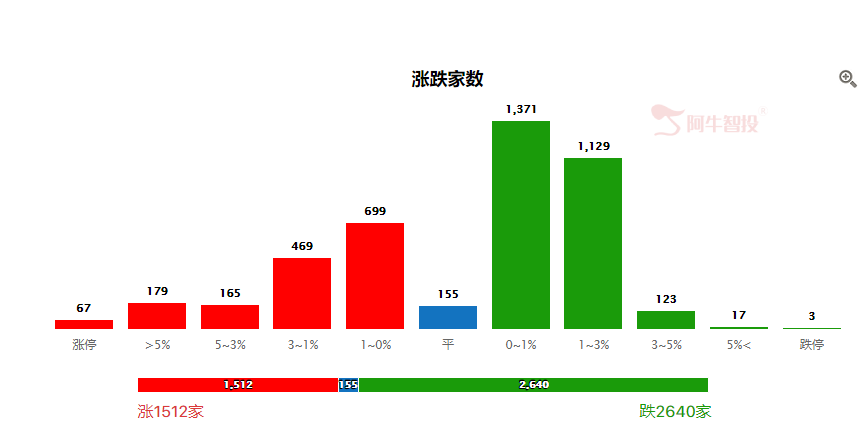 是的！死磕银行