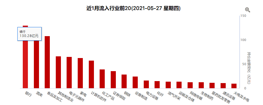 是的！死磕银行