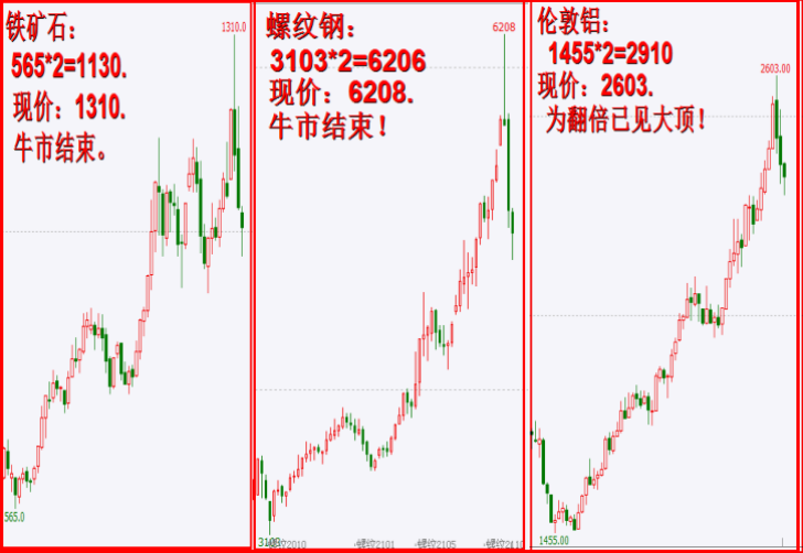 大宗商品牛市来了吗？这是天问！