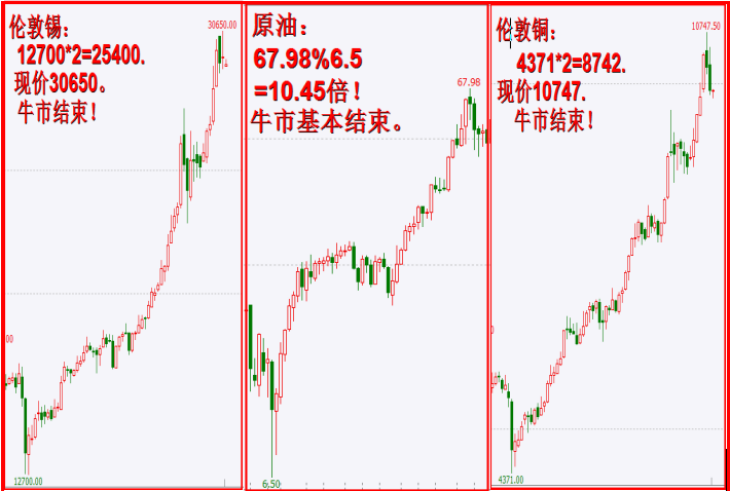 大宗商品牛市来了吗？这是天问！