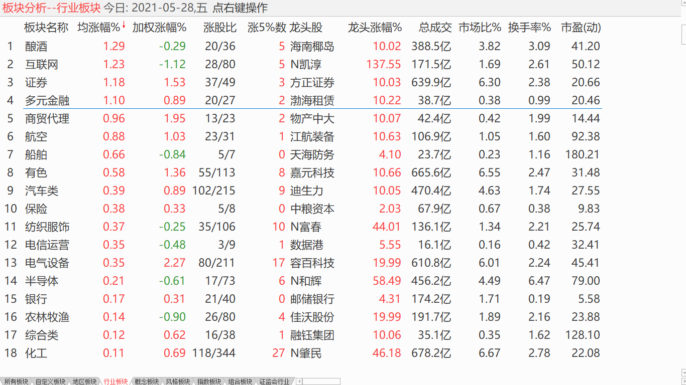 中股高位盘整 美股逐渐盘升