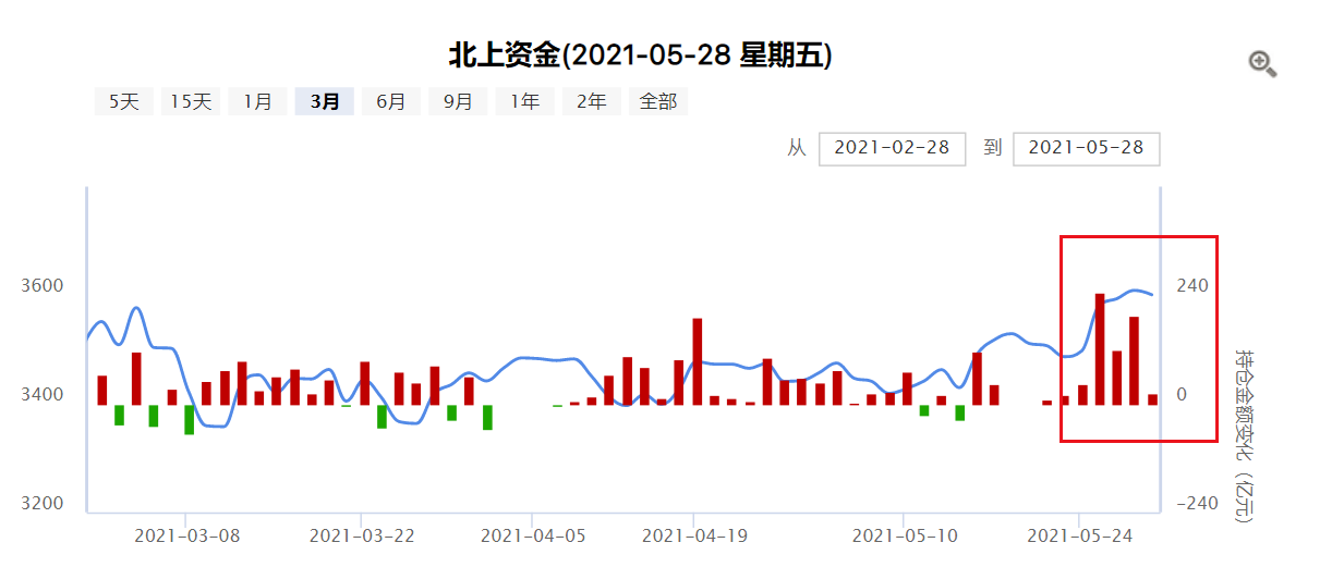 接下来死磕银行