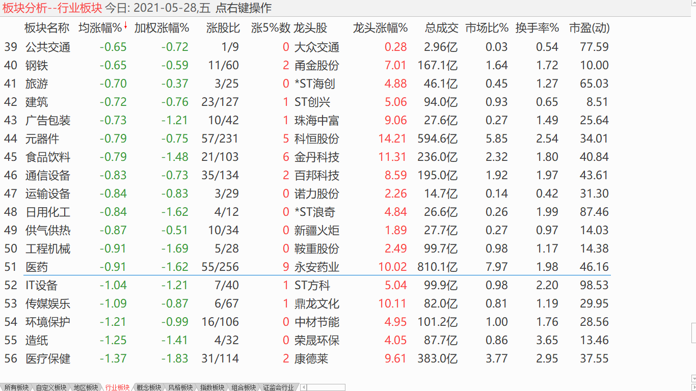 中股高位盘整 美股逐渐盘升