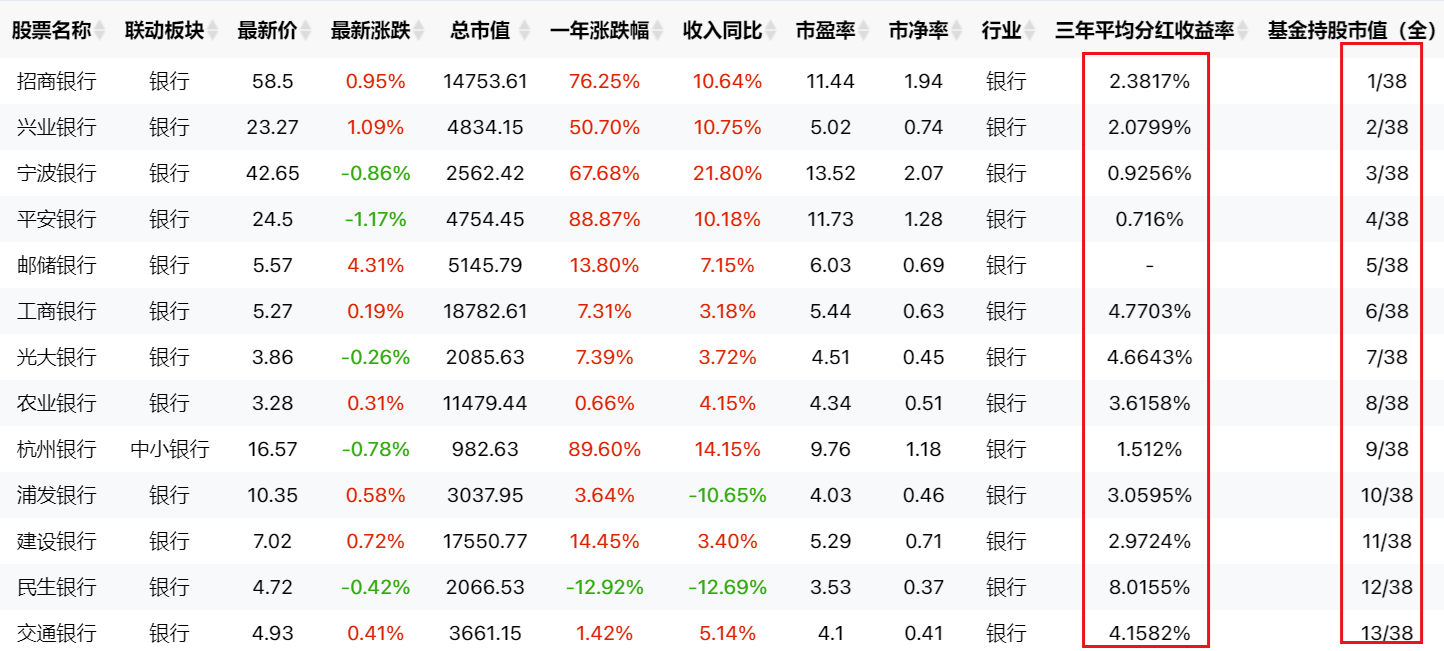 接下来死磕银行