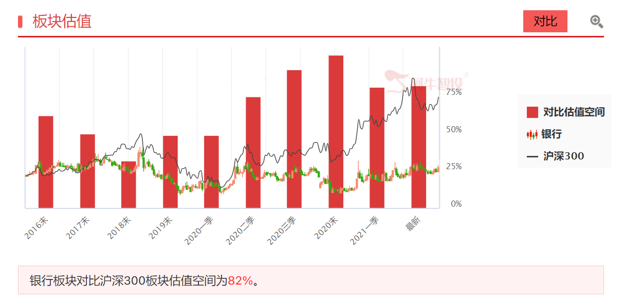 接下来死磕银行