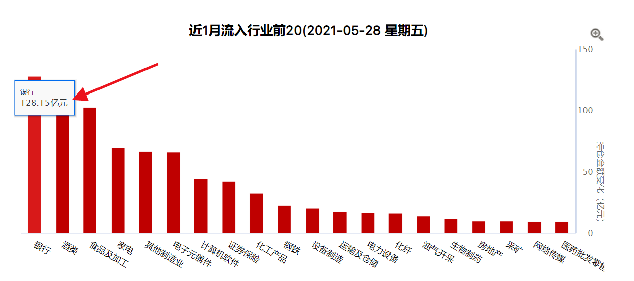 接下来死磕银行