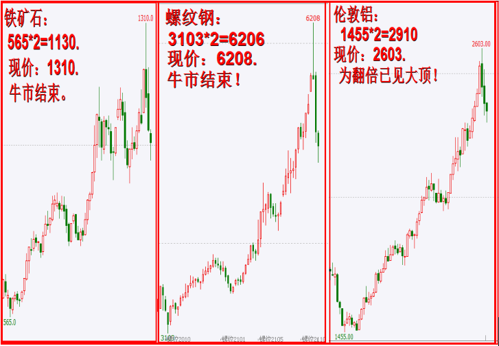 决战六月！2021-六月展望全文。