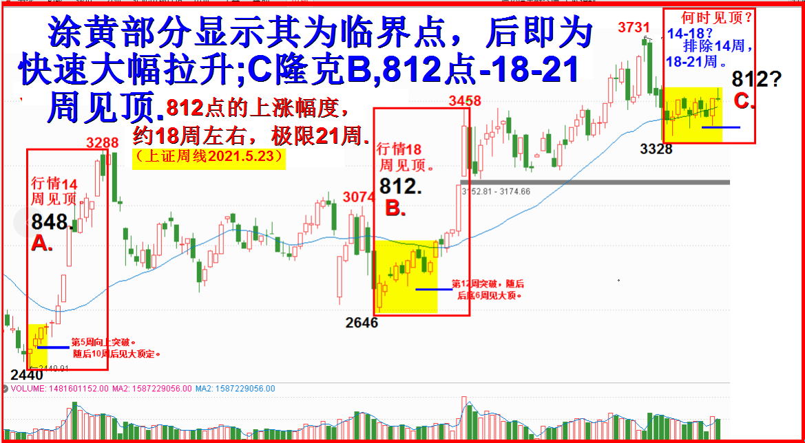 决战六月！2021-六月展望全文。