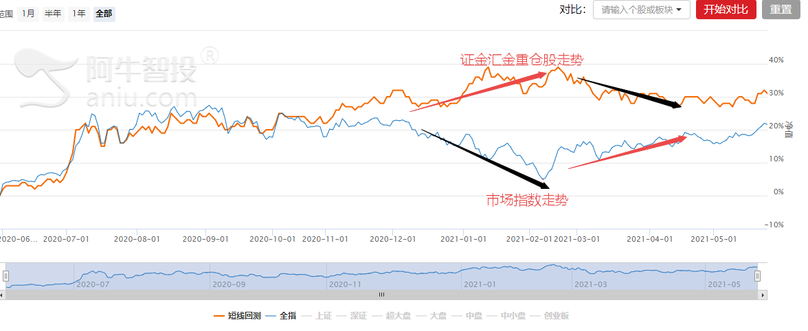 提高外汇储备金？不慌，一数据告诉你一切尽在掌握！