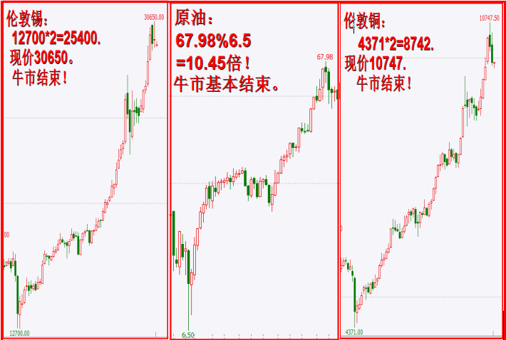 决战六月！2021-六月展望全文。