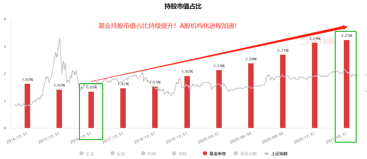 惊！1.3万亿增量资金入市！再不上车就真晚了！