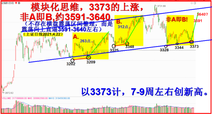 模块化直指4150左右！！