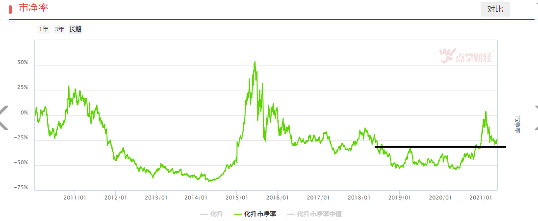 风格大逆转，周期回来了？