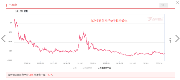 步入新时代，券商有望王者归来！