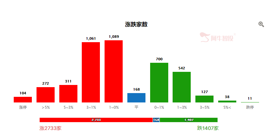 洗碗机，下个中期布局！