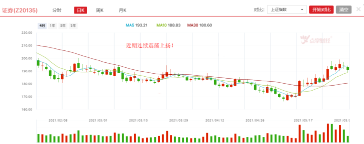 步入新时代，券商有望王者归来！