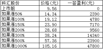 新股日报：德迈仕科汇股份明日申购指南，宁波方正欢乐家明日上市