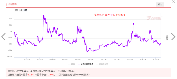 步入新时代，券商有望王者归来！