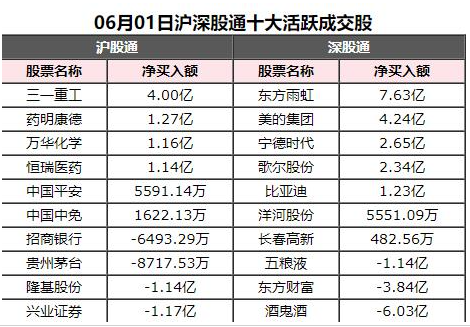 向资金今日净买入11.03亿元