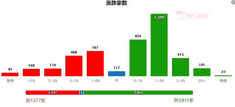 放量下跌！调整开始了吗？