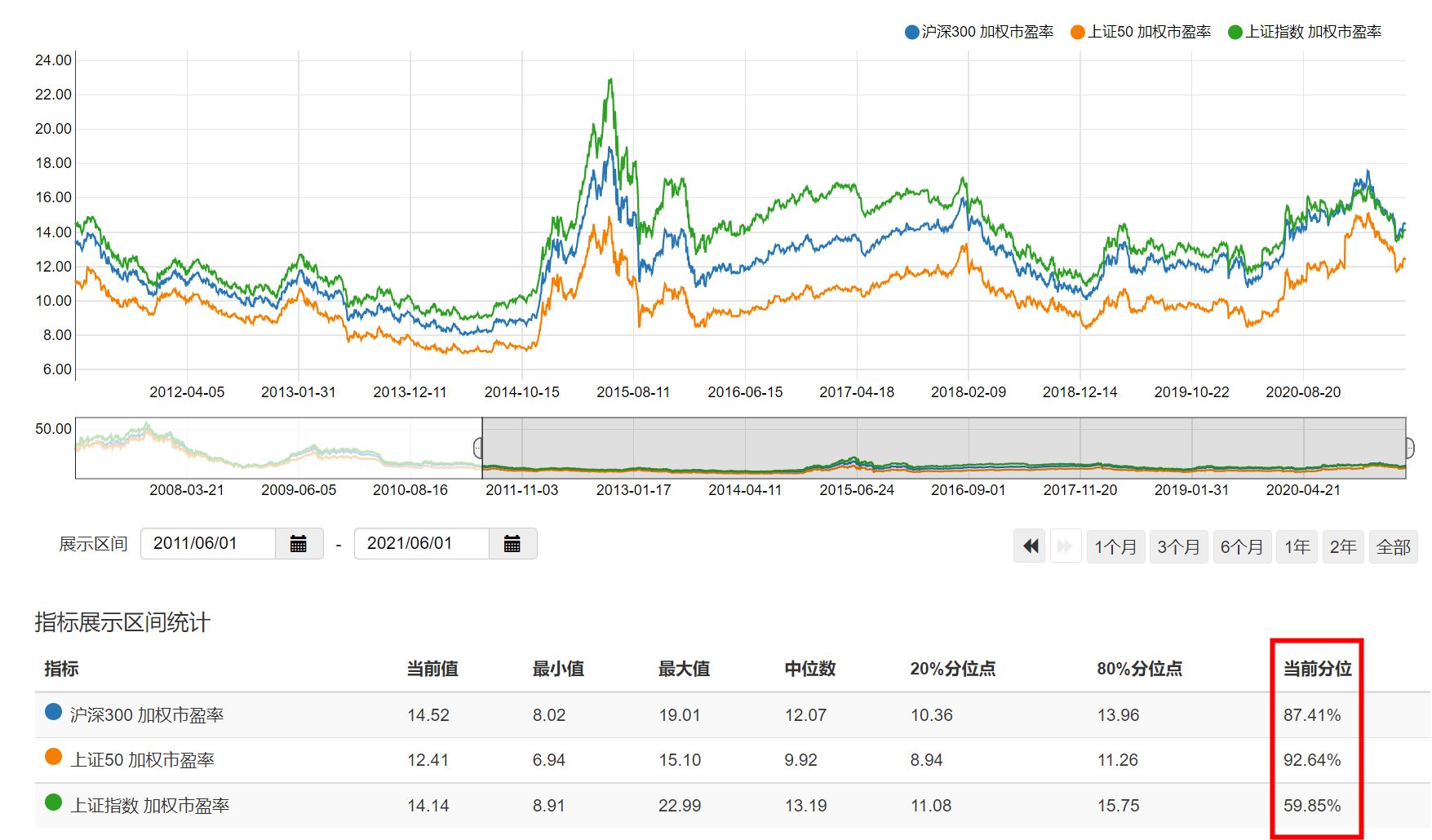 毛利哥：这次调整不是狼来了，而是狼真的来了！你要听我的！