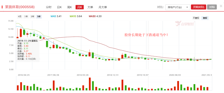 谋求转型，莱茵体育业绩下滑为哪般？