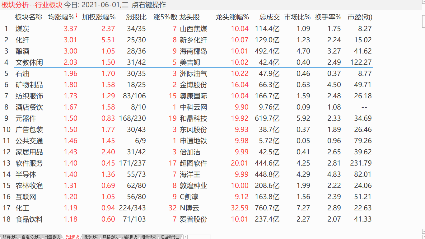 【日评】中股短线调整