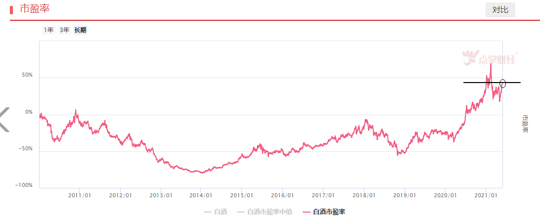 原油价格上涨，相关板块飞一会？