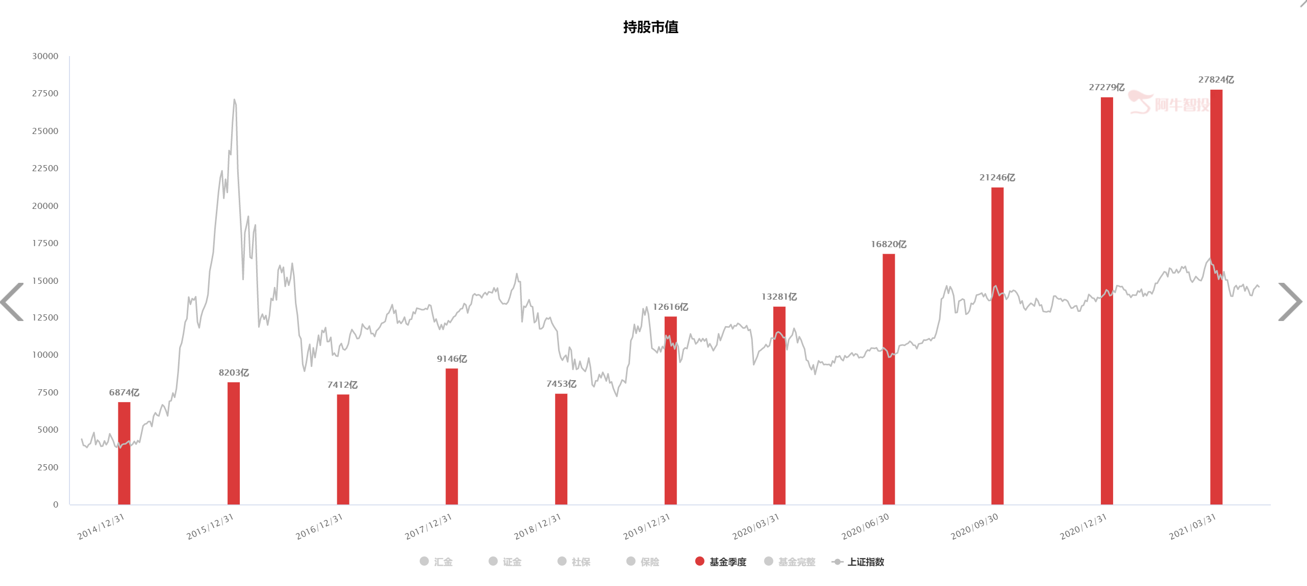 毛利哥：这次调整不是狼来了，而是狼真的来了！你要听我的！